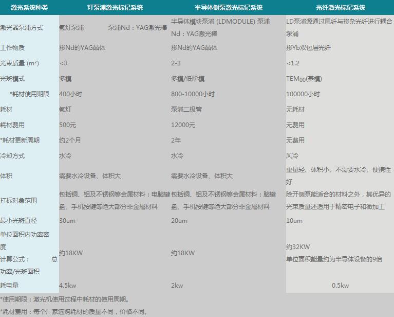 光纖激光打標機的最大優(yōu)勢分析圖