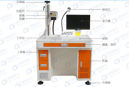 光纖激光打標機價格