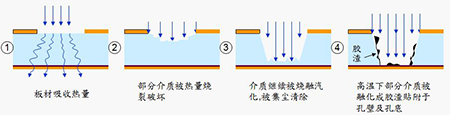 FPC高精度激光鉆孔機有哪些亮點1