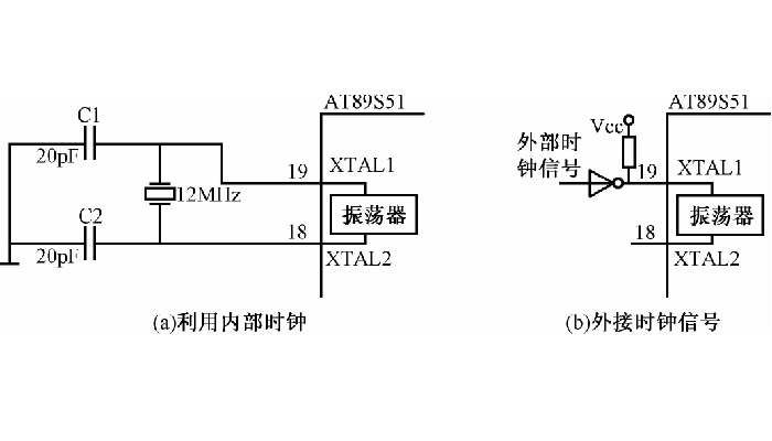 時(shí)鐘電路設(shè)計(jì)