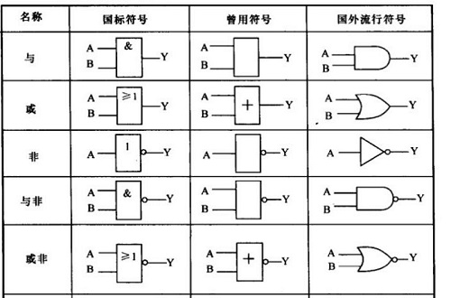芯片邏輯符號圖
