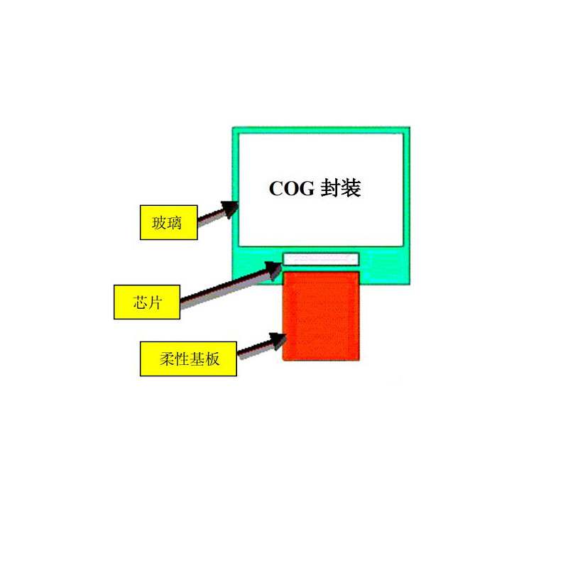 中微愛芯COG型LCD顯示驅動芯片AiP31263